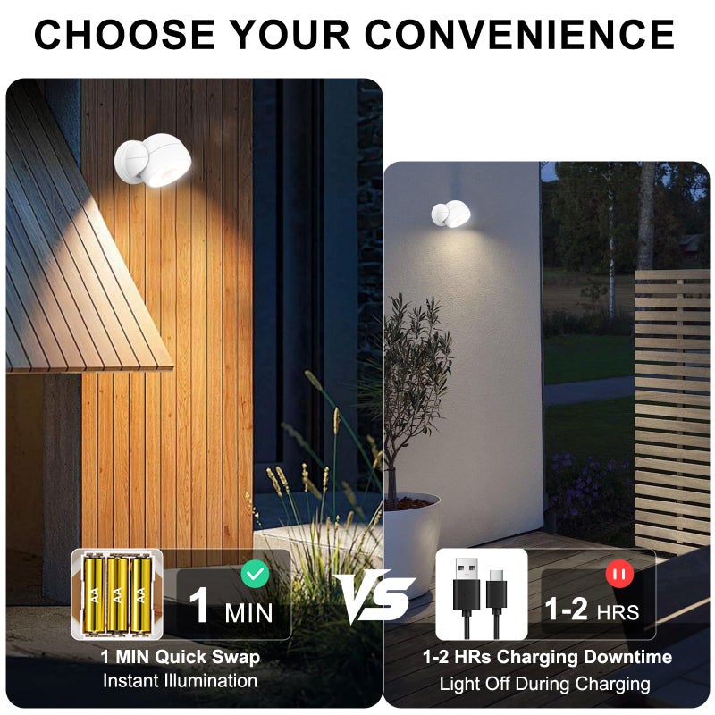 HONWELL Battery Operated Motion Sensor Light Outdoor Wireless Waterproof Spotlight Motion Detector Security Light, Light Sensor Auto On Off for Porch Stair Hallway Garage Wall Shed House Door (1Piece) - Image 2